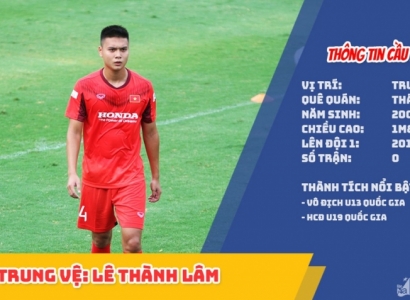 NÓNG: HLV Park chia tay cầu thủ U22 Việt Nam đầu tiên